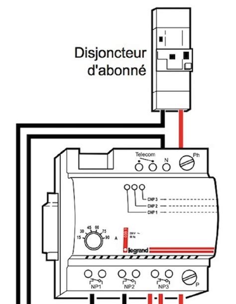 Schéma Tableau électrique Triphasé Maison Individuelle Legrand