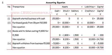 Solution Of Q 2 Accounting Equation Ts Grewal Class 11 2022 23 Cbse Cbse Commerce