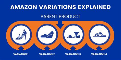 dont   amazon variation abuse