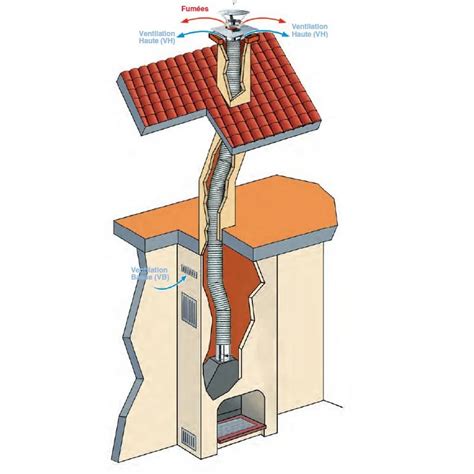 Kit Raccordement Pour Tubage Flexible Simple Paroi Ersho Distribution