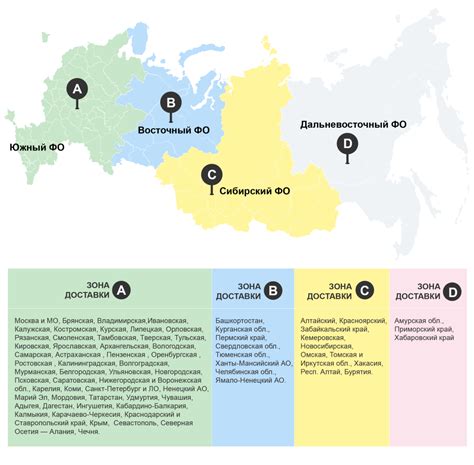 Условия доставки и оплаты заказов