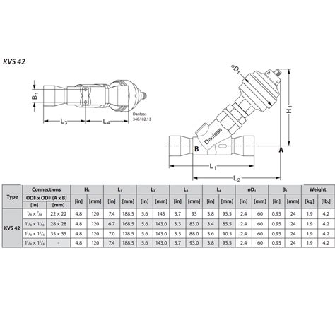 Hunter Liberty Corp Danfoss Electric Regulating Valve Kvs In