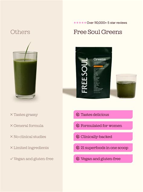 Free Soul Greens | The Best Superfood Powder