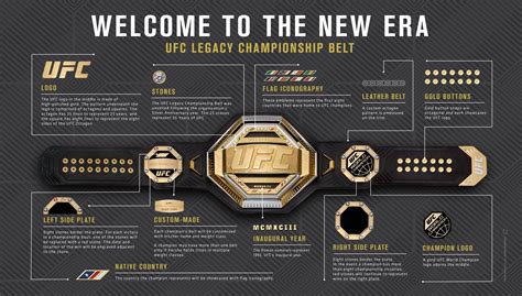Новый чемпионский пояс UFC (ФОТО) | Новости Bloodandsweat