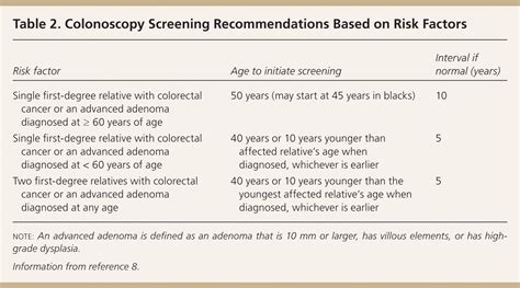 Colorectal Cancer Screening Options More In Cancer A