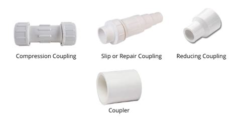 16 Types Of Pipe Fittings In Plumbing Systempipe Fitting Names And