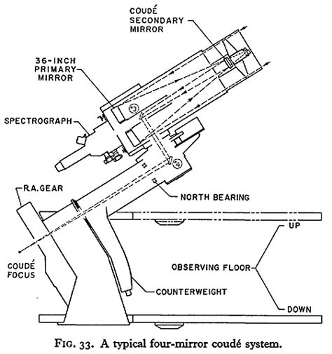 Parts of a telescope three part cards - coverszik