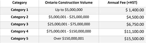 Membership Ontario General Contractors Association Ogcaca