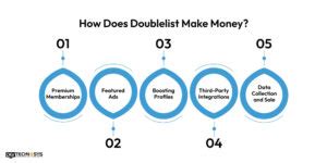 Alternatives Of Doublelist: An Online Dating Website