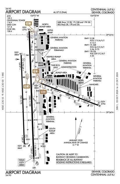 AOPA Airports