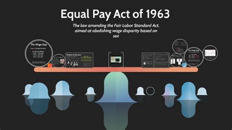 Equal Pay Act of 1963 by Chris Babas on Prezi