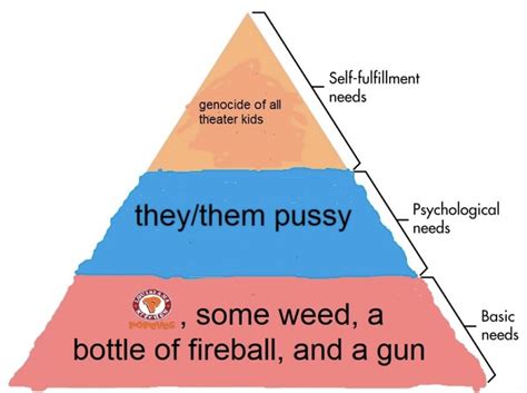 They Them Pussy Thussy Ussy Image Gallery List View List View Know Your Meme