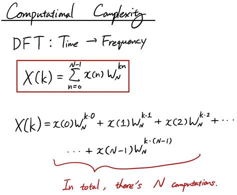 Fourier Transform 101 — Part 5 Fast Fourier Transform Fft By Sho Nakagome Shojp Medium