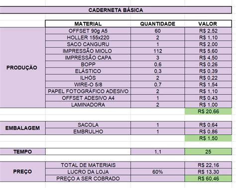 Planilha De Precifica O Elo Produtos Especiais