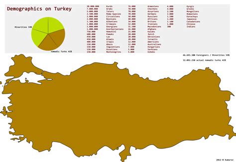 Turkey Demographics by Xumarov on deviantART