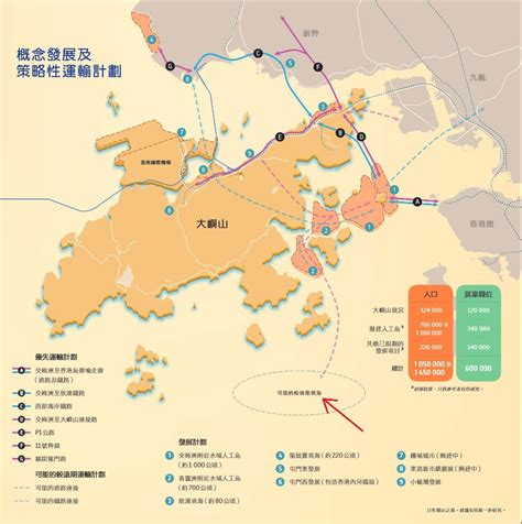 東大嶼都會發展 遠水與近火 北斗星按揭網