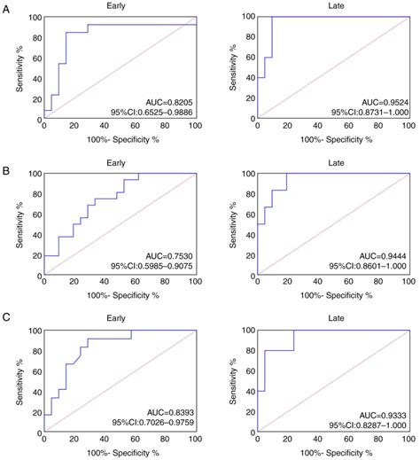 Role Of SPP1 In The Diagnosis Of Gastrointestinal Cancer