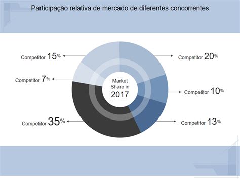 Qual O Principal Instrumento De Participação No Mercado De Capitais