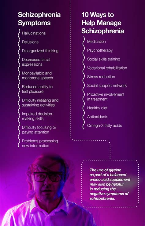 What Is Schizophrenia: Causes and Symptoms – The Amino Company