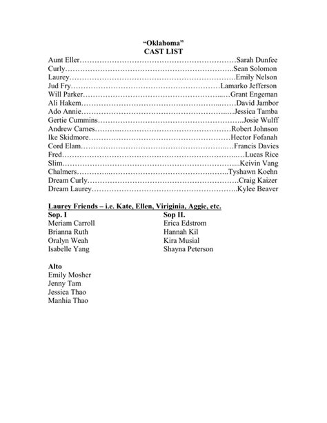 Oklahoma” CAST LIST