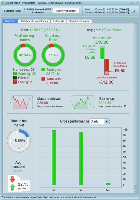 Min Eur Usd Strategy Forum Proorder Support Prorealtime