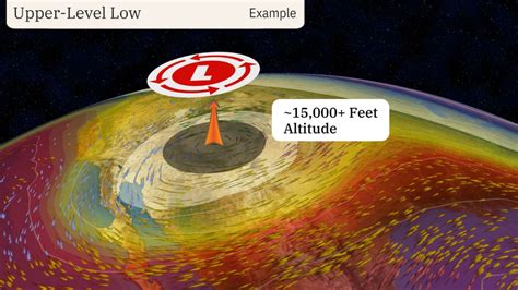 types  lows meteorologists talk  heres