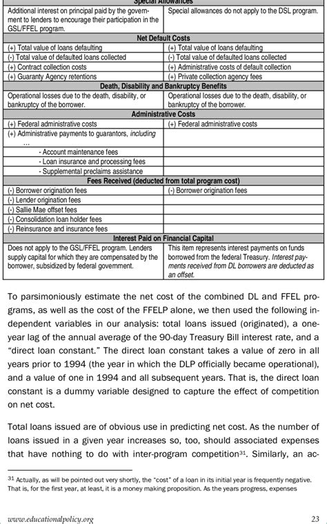 Comparison of Calculated Expenses for the GSL/FFEL and DSL Programs