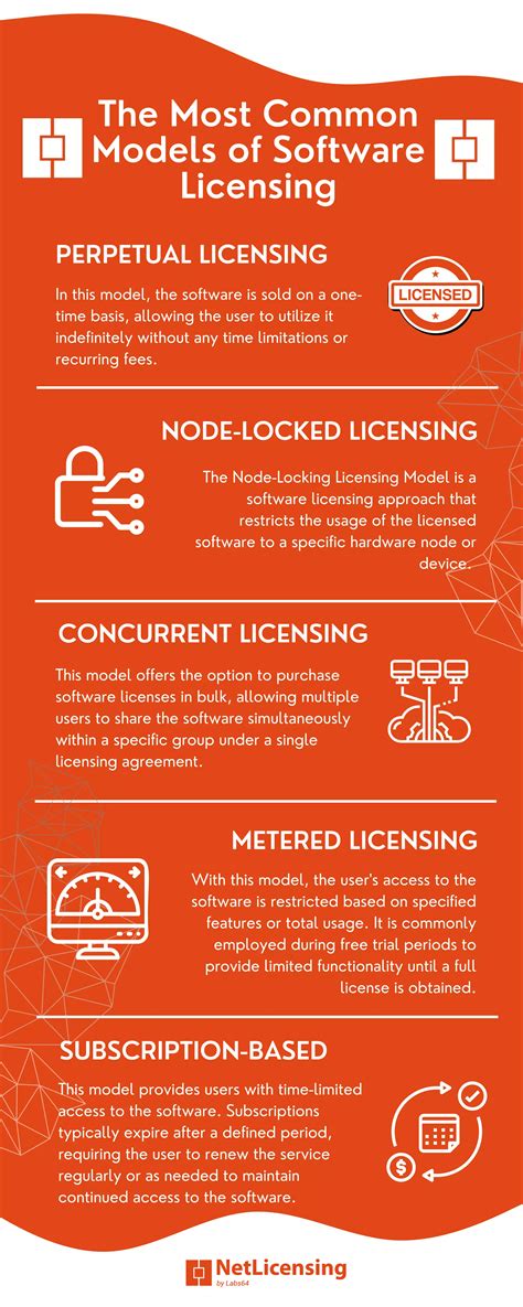 software licensing comprehensive guide  types  models