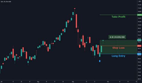 qld stock fund price  chart amexqld tradingview