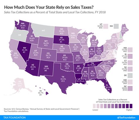 Hawaii 9th Most Reliant On Sales Taxes Hawaii Free Press