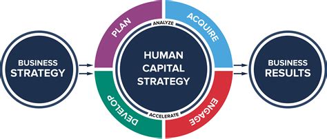 Hcis Learning Approach Human Capital Institute