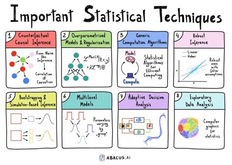 statistical techniques  data analysis akshay pachaar posted