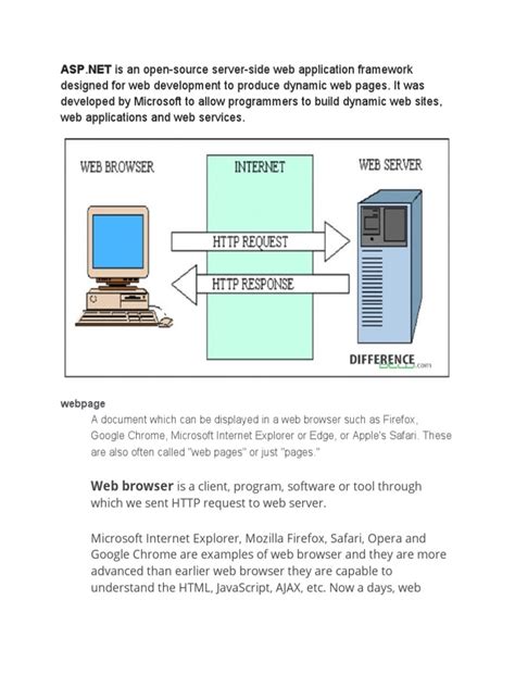 asp  web page world wide web