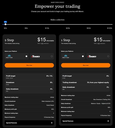 Maven Trading Review 2025 - Pros, Cons and Ratings