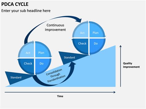 Pdca Cycle 68 Photo