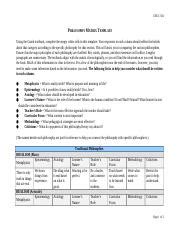 Matrix Docx Educ Philosophy Matrix Template Using The Gutek