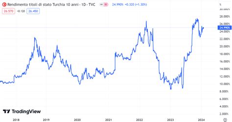 Investimenti Sicuri Al Netto Esistono Oggi Il Re Di Denari