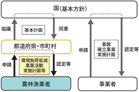 みどりの食料システム戦略とは｜みどりの食料システム戦略に役立つクボタの技術紹介｜お役立ちツール｜営農情報｜農業ソリューション製品サイト｜株式会社クボタ