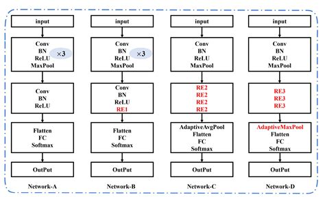 Matlab Code For Ecg Classification Using Knn 4
