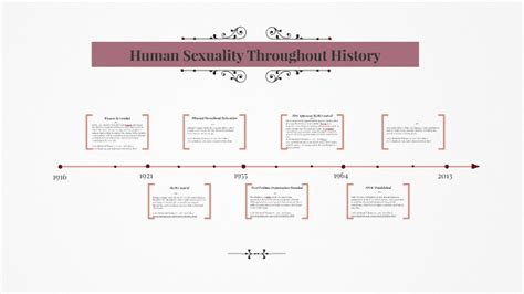 Human Sexuality Throughout History By Tashauna Burchett On Prezi