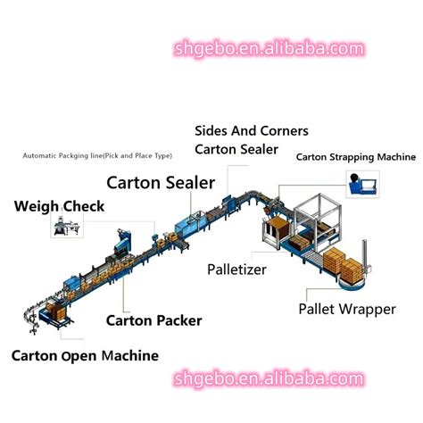 Carton Box Case Erector Packer Open Carton And Side Push Or Pick Up