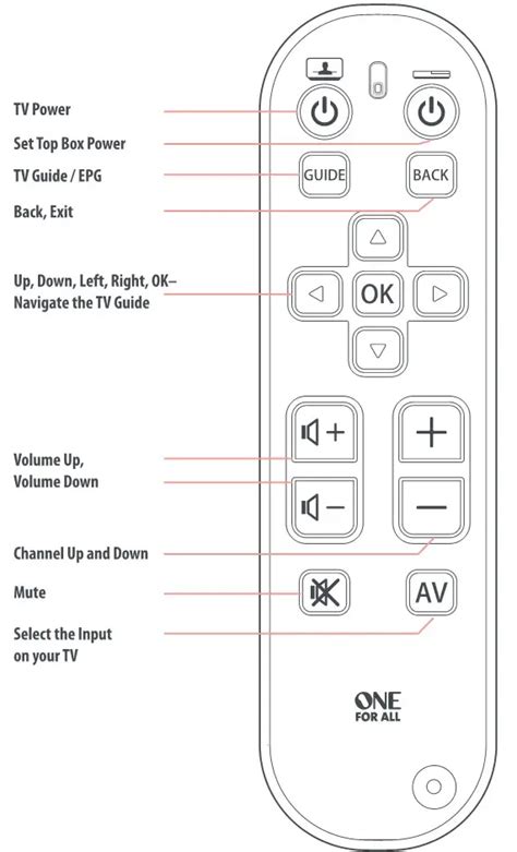 ONE FOR ALL URC 6810 TV Zapper Universal Remote Control User Guide