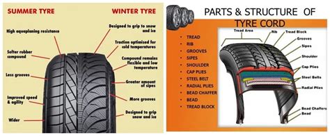 Tire construction types: radial or cross ply | Motorsport