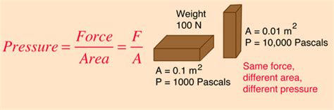 pressure saba dejlah
