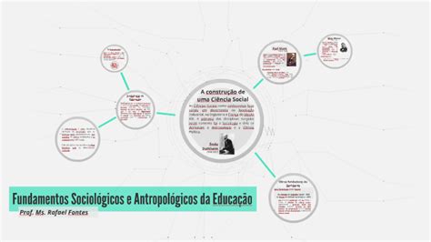 Fundamentos Sociológicos E Antropológicos Da Educação By Rafael Fontes