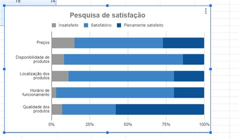 Grafico De Coluna E Barra - [Dúvida] Como analisar o gráfico de barras ou colunas empilhadas ...