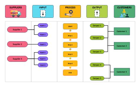 Free Editable SIPOC Diagram Examples | EdrawMax Online