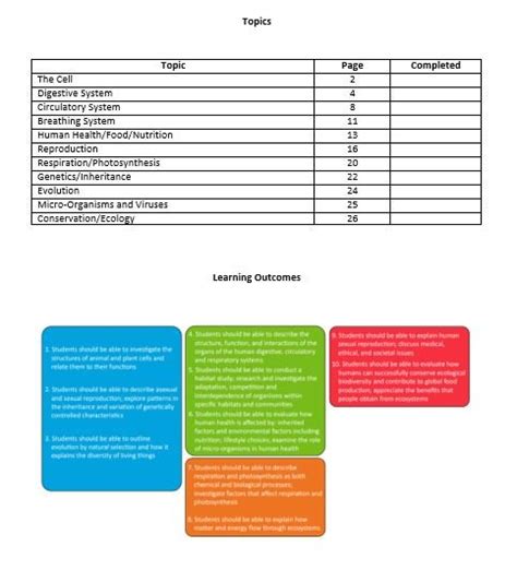 jc biology revision booklet lesson plans