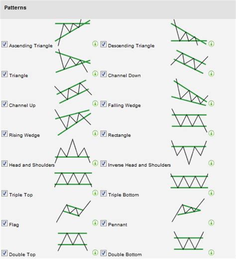 Chart Patterns. January 24, 2016 | by Thomas Mann | All Things Stocks ...