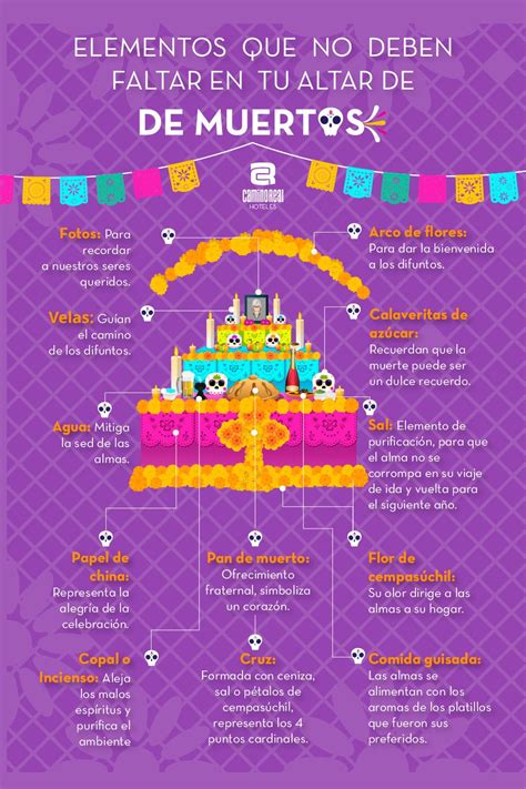 Este D A De Muertos Conoce Los Elementos Que Debe Tener El Altar